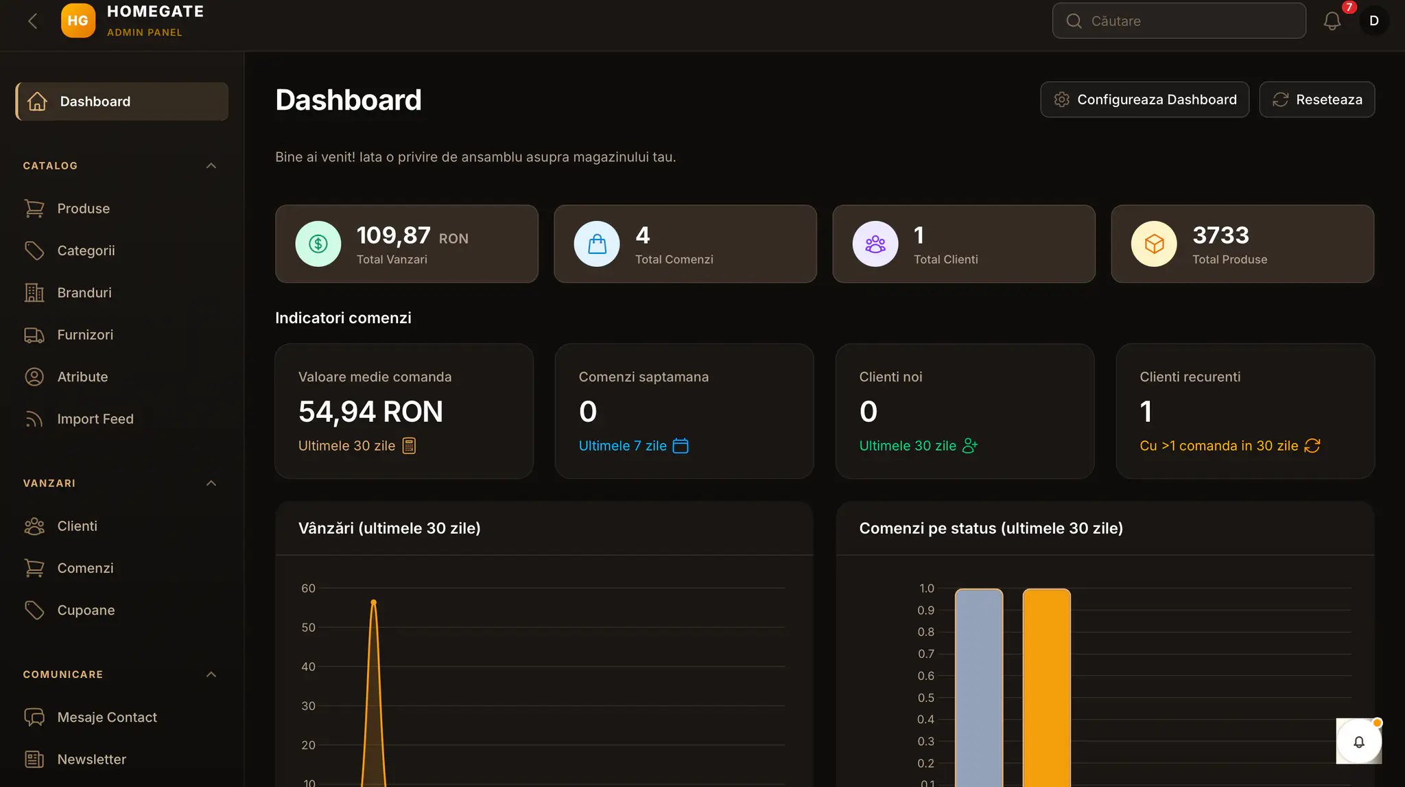 Dashboard-ul panoului de administrare HomeGate cu vânzări totale, comenzi, clienți, produse și grafice pe ultimele 30 de zile